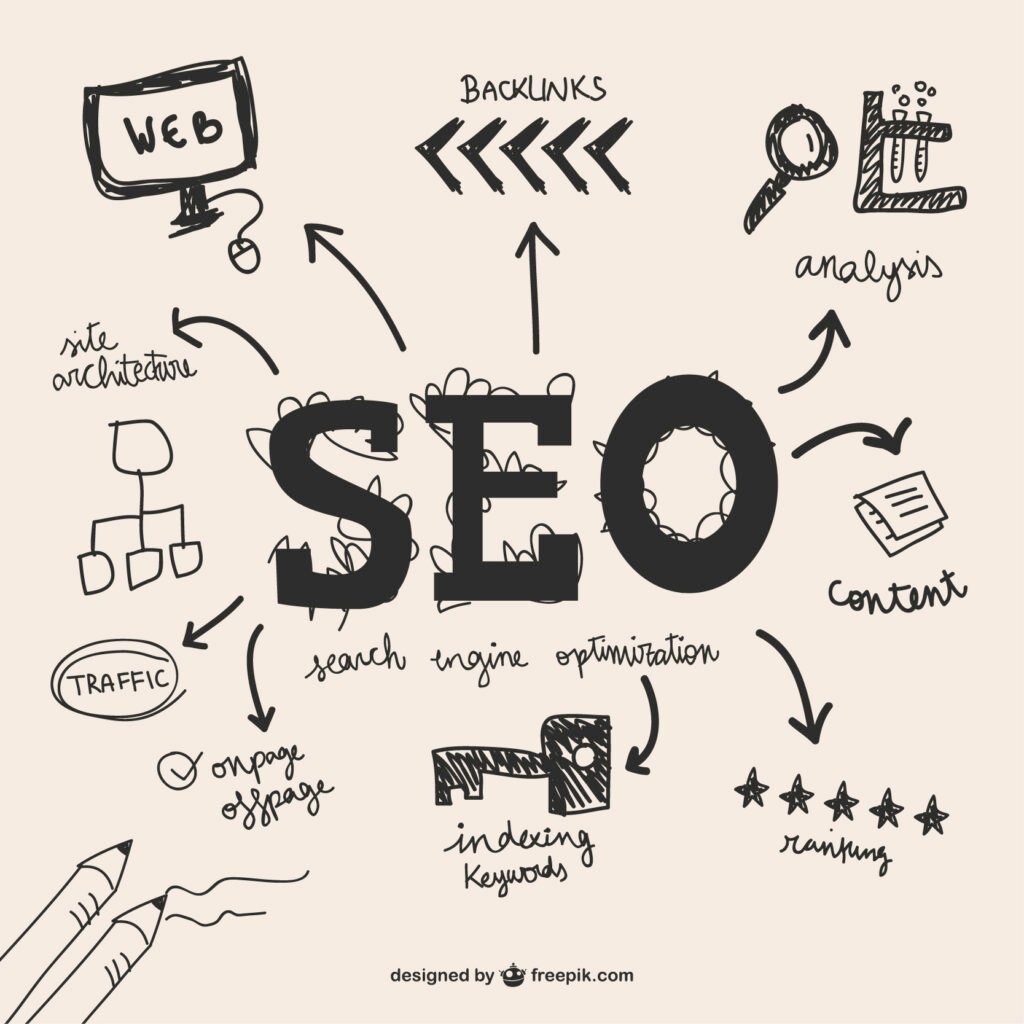 seo globalwebsolssrl