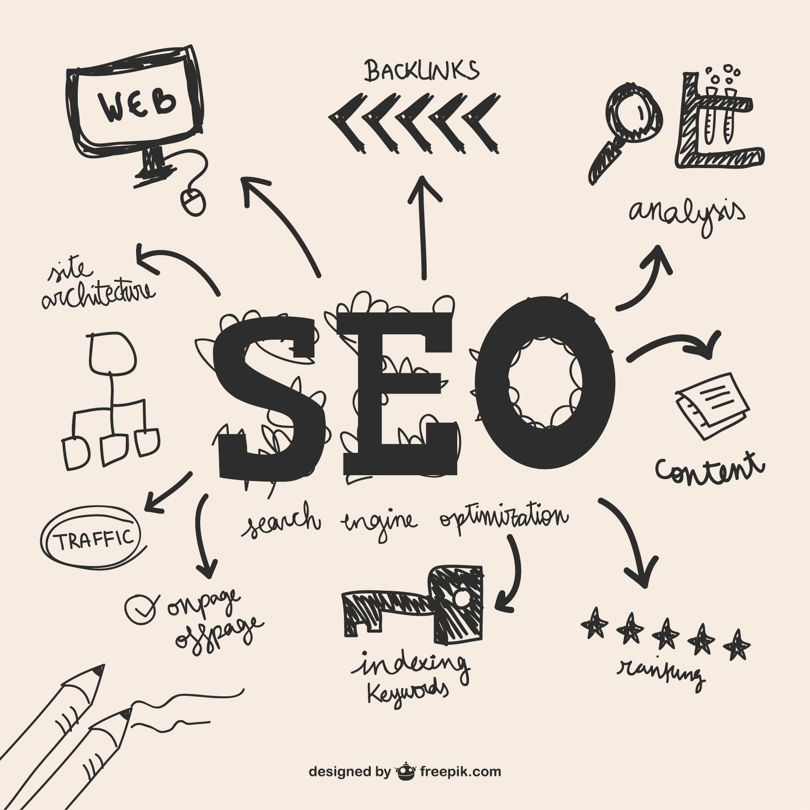 seo globalwebsolssrl